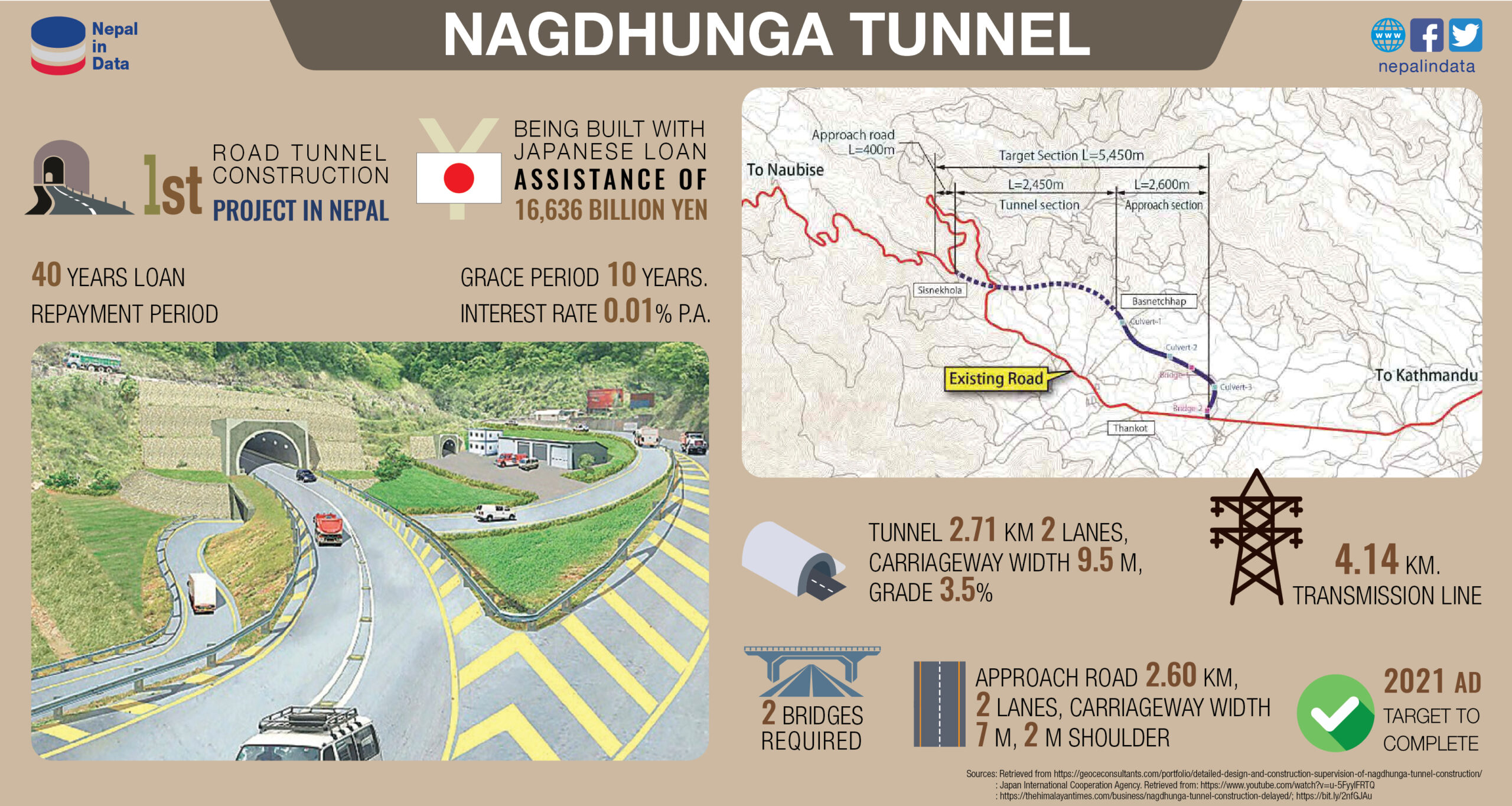 35 percent progress in Nagdhunga Tunnel