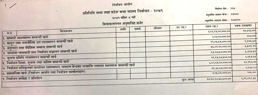 Election Expenditure kharcha