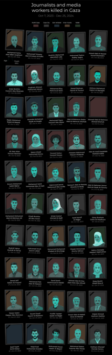 journalists killed in gaza